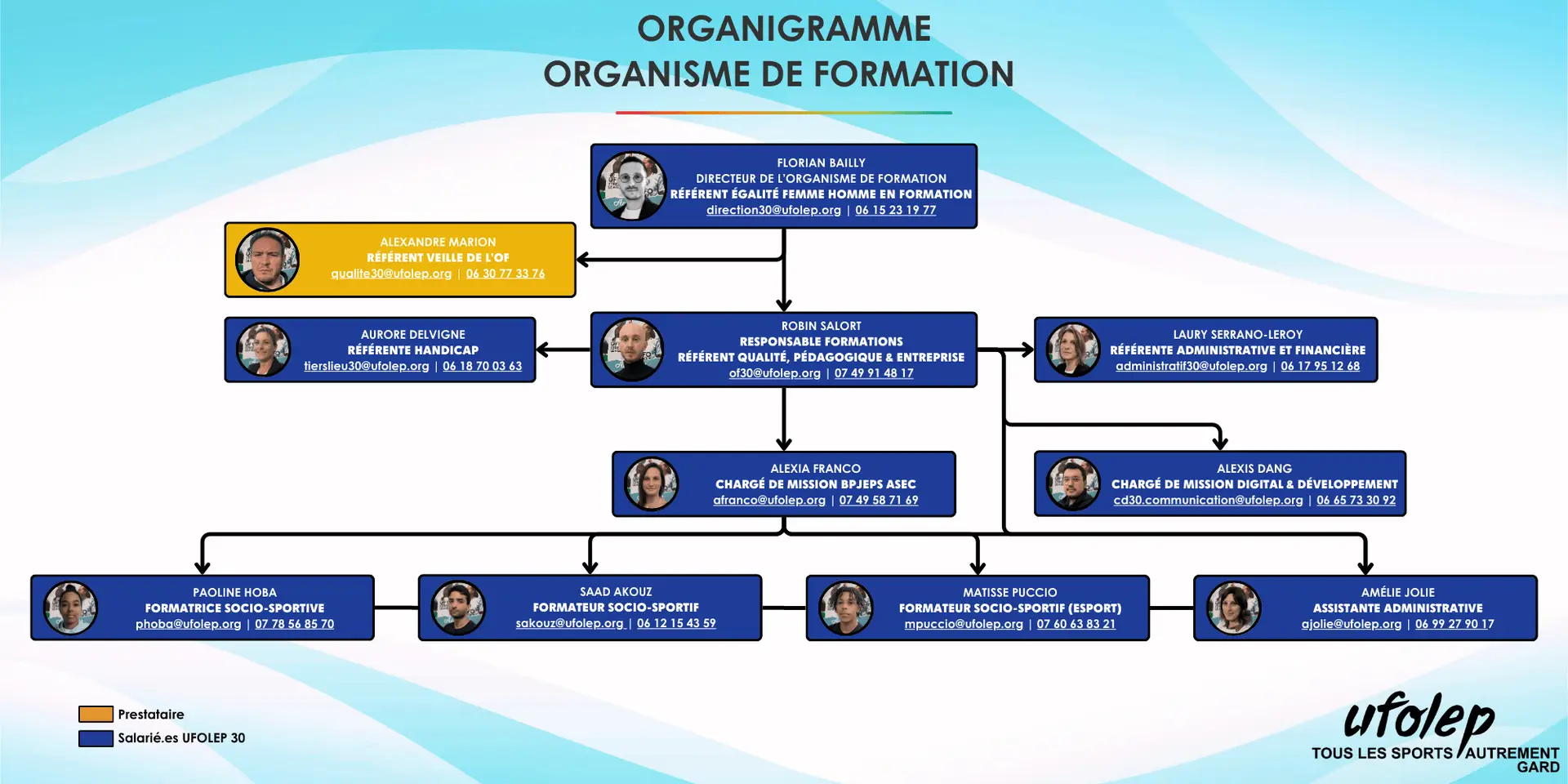 Organigramme Formation